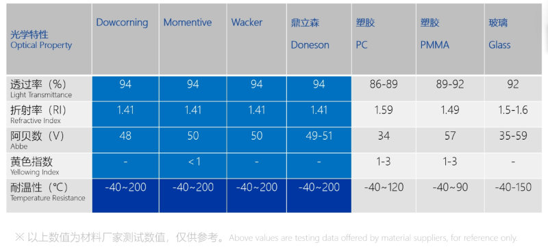 液态光学硅胶材料